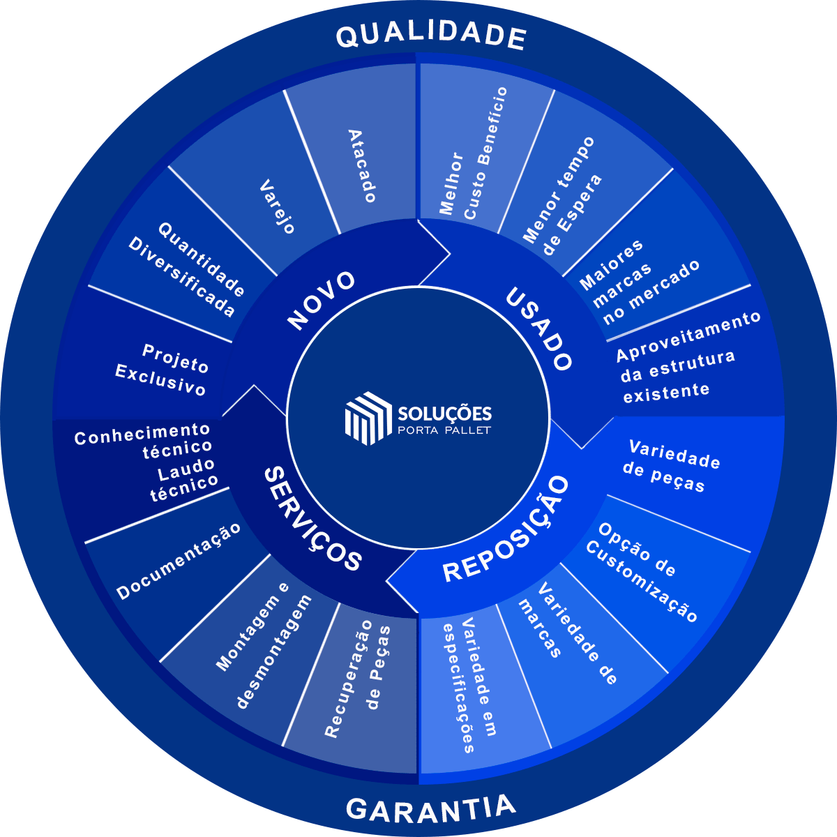 Mandala Serviços